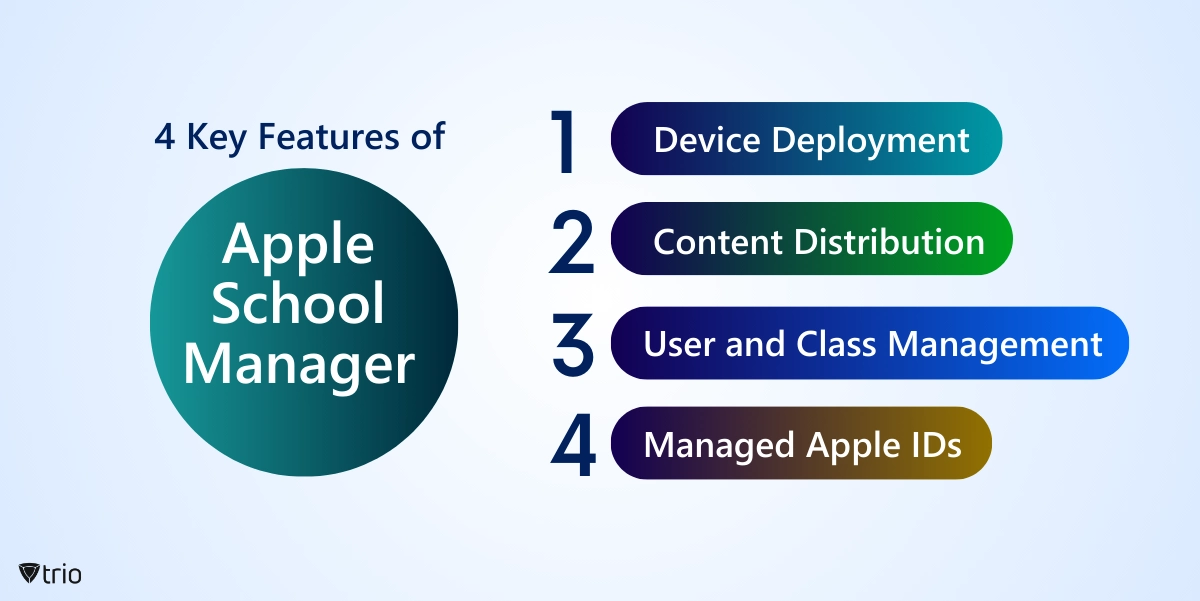 4 Hauptfunktionen von Apple Schul Leiter