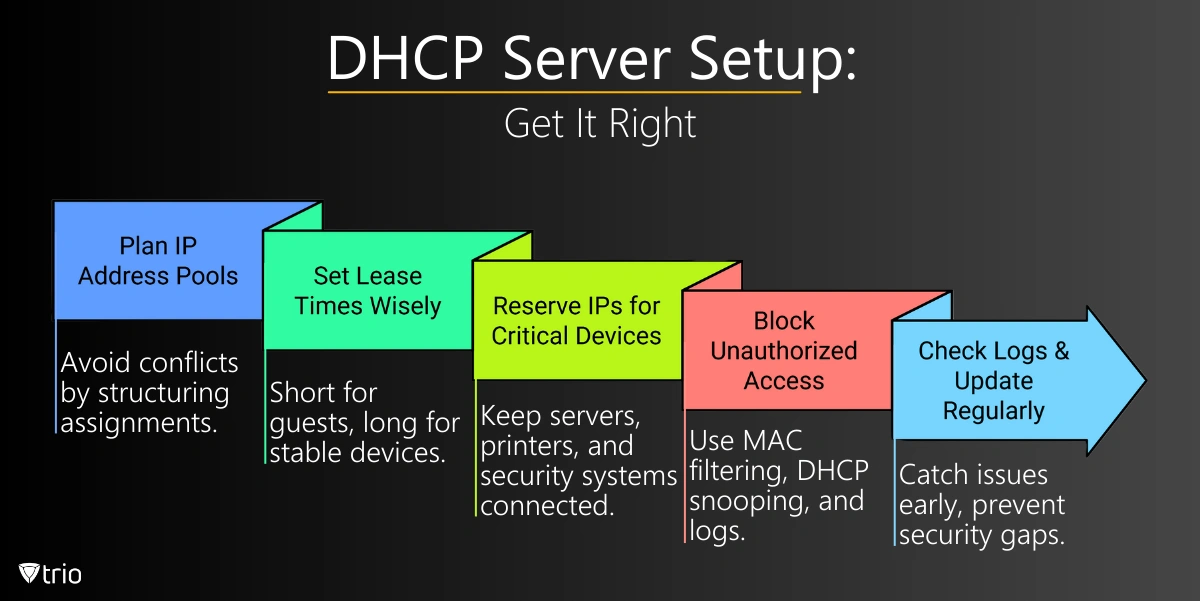 Info Graphic pf DHCP Server Setup