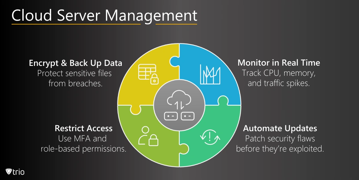 Info Graphic for Cloud Server Management