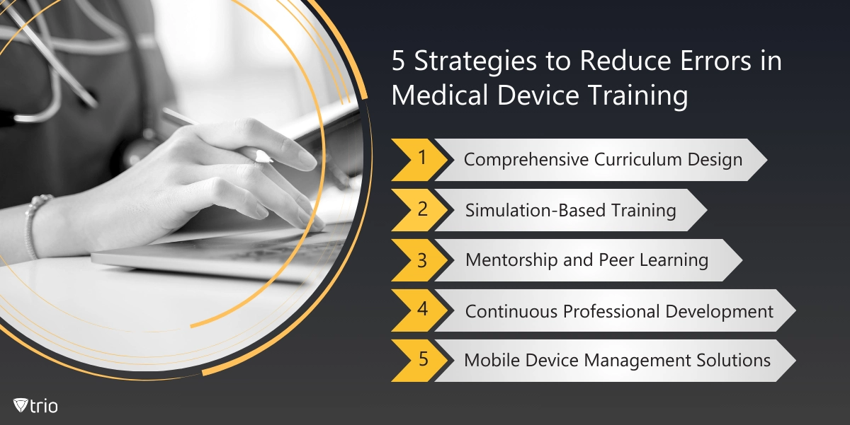 Infographic of five strategies to reduce errors in medical device training