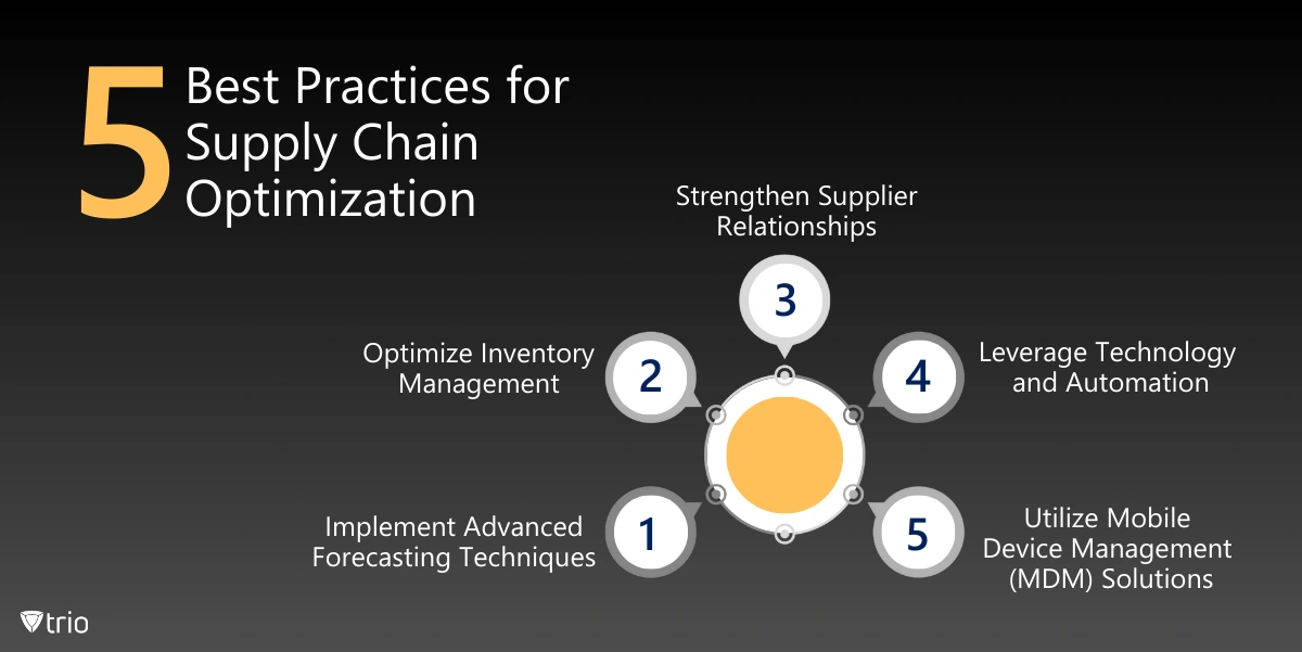 Infographic of 5 best practices for supply chain optimization