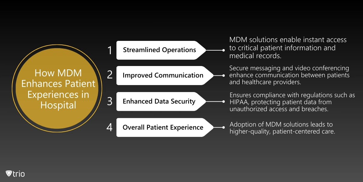 Infographic of MDM enhancing patient experience in hospital